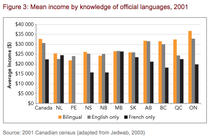 bilingual education statistics